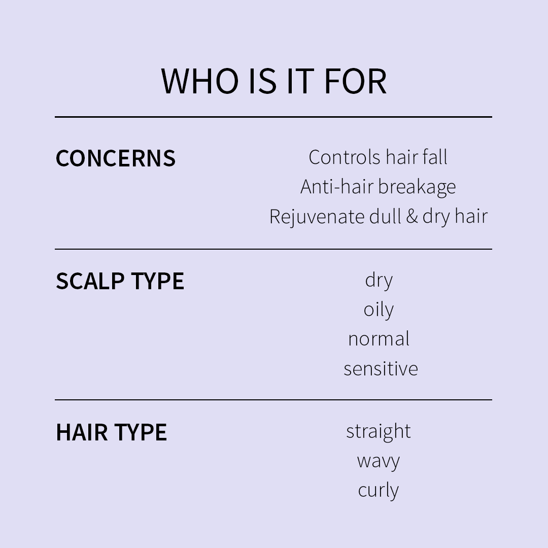 Natural Multivitamin Shampoo for Hair Fall Control - 200 ml