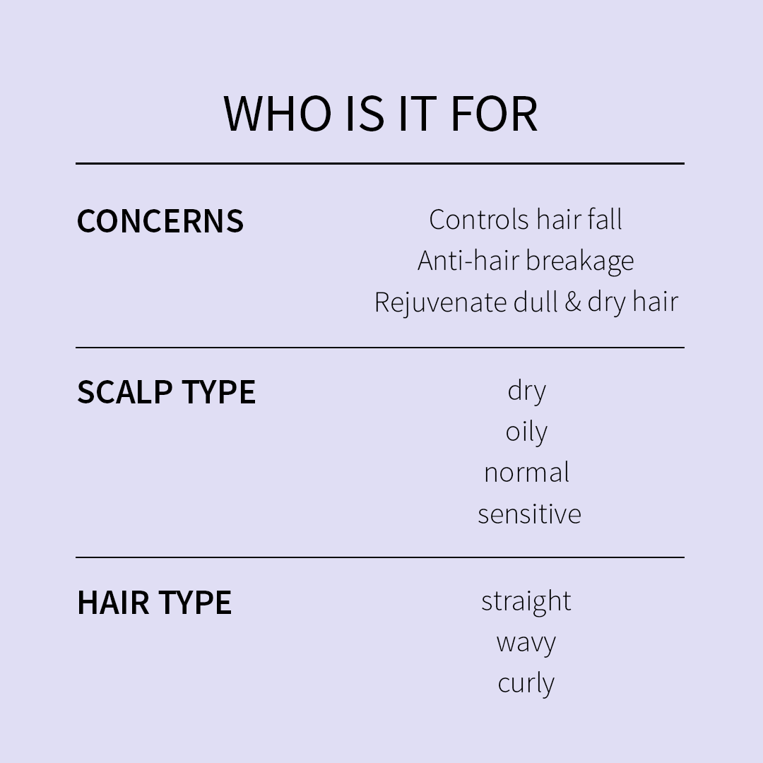 Natural Multivitamin Hair Mask for Damaged & Dry Hair for Hair fall Control-200 ml